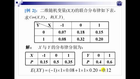 概率論與數(shù)理統(tǒng)計(jì)教程（沈恒范 第六版）第三章典型例題解析 協(xié)方差與相關(guān)系數(shù)