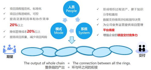 數(shù)理教學(xué)器材非標(biāo)設(shè)備行業(yè)的數(shù)智化項(xiàng)目管理