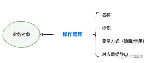 這一篇讓你徹底搞懂 SaaS 產品的數據權限設計